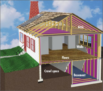 Home insulation explained  by Kansas City Insulation Murray Insulation, 7603 Northwest River Park Drive, Kansas City, MO  64151